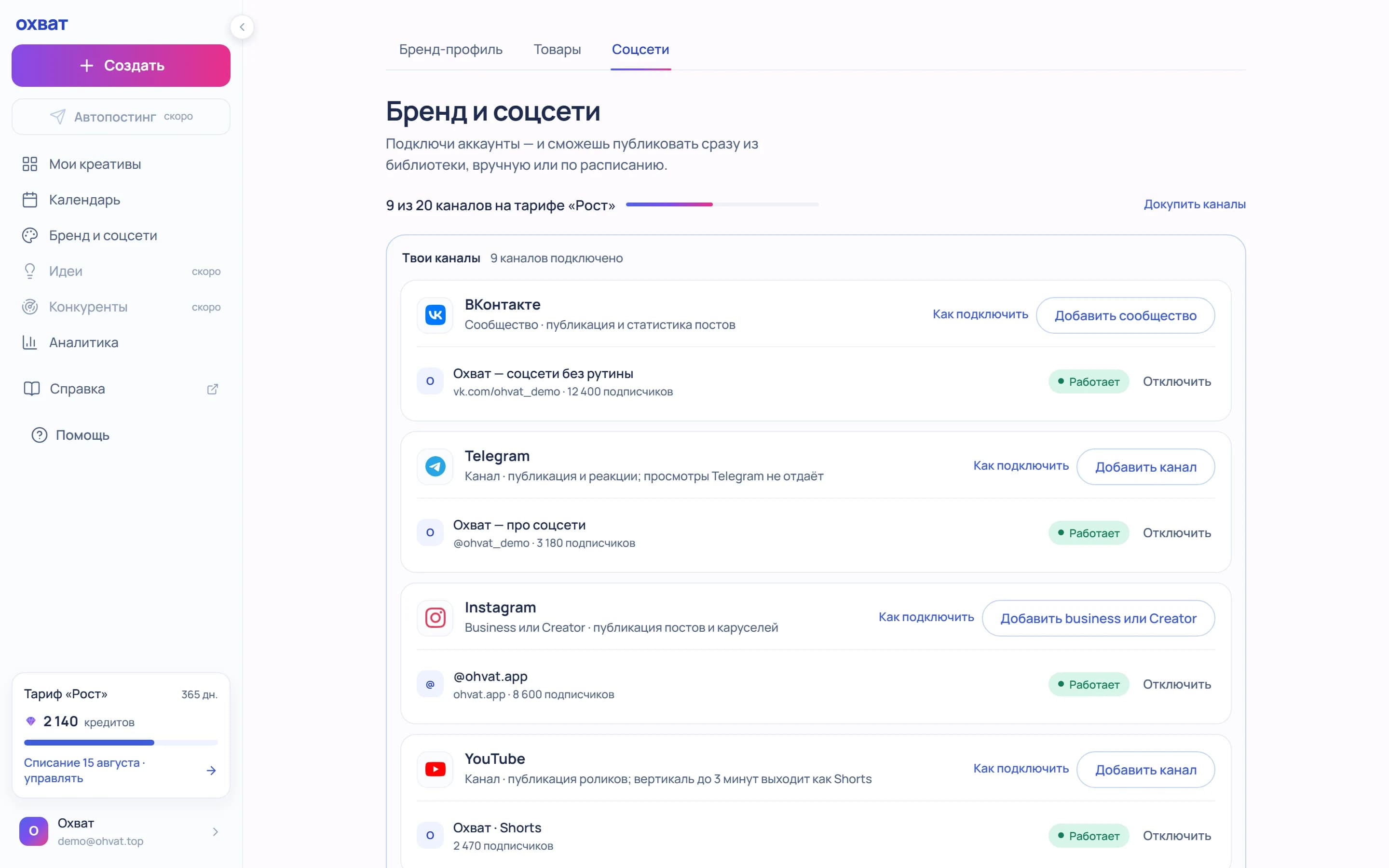Экран Каналы в Охвате со списком площадок