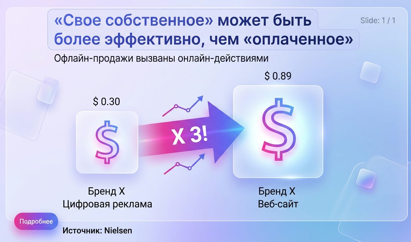 Разница между онлайн рекламой и контент маркетингом.